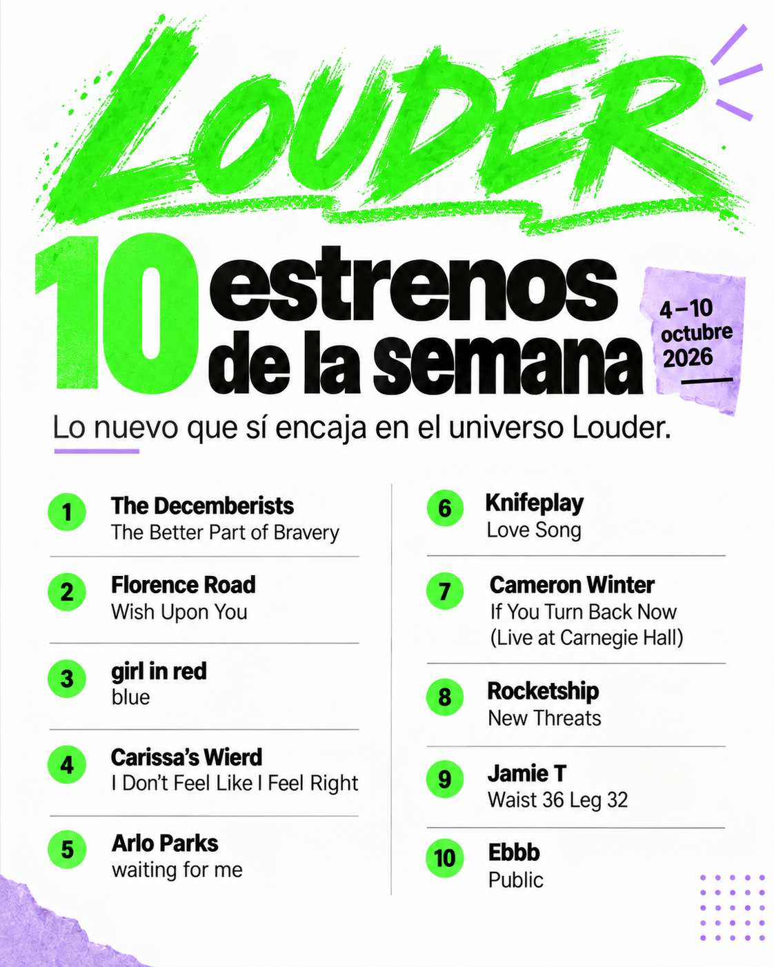 Imagen corregida aprobada de Louder con los 10 estrenos de la semana